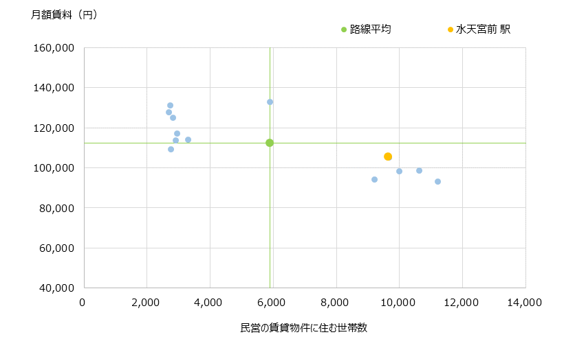 水天宮前 不動産投資分析