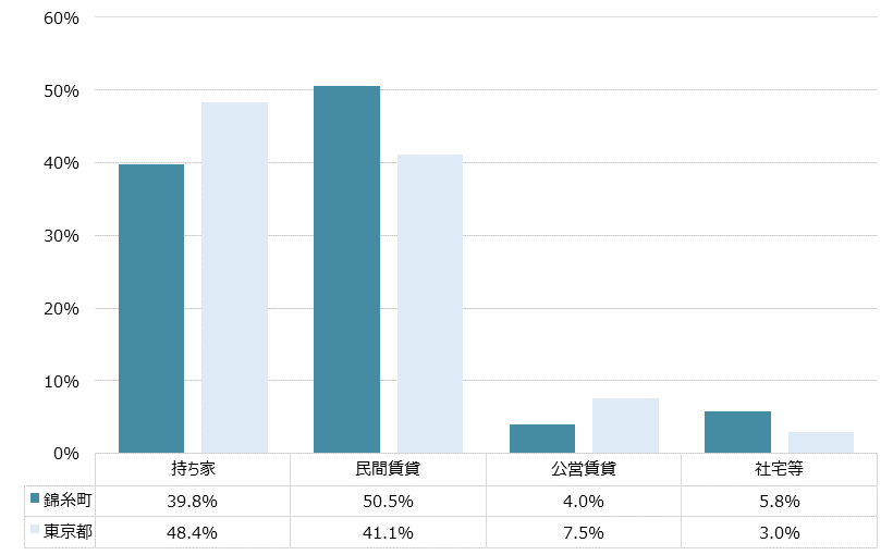 錦糸町 不動産投資分析