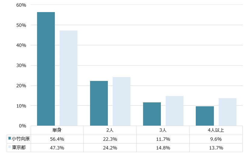 小竹向原 不動産投資分析