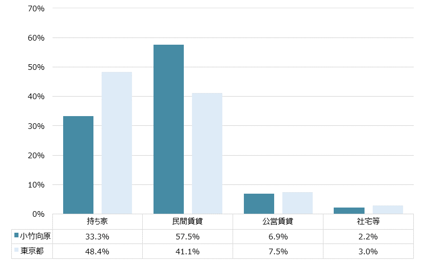 小竹向原 不動産投資分析