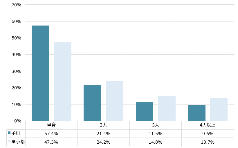 千川 不動産投資分析