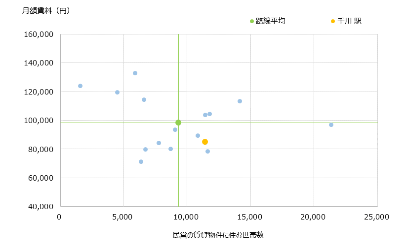 千川 不動産投資分析