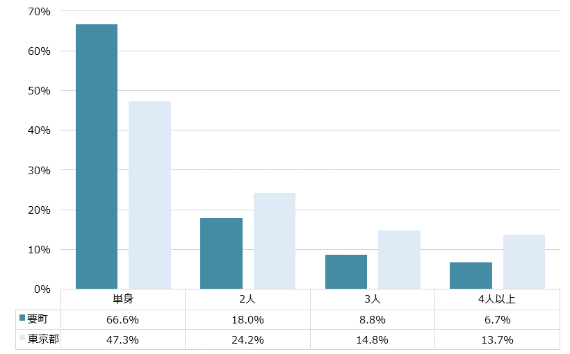 要町 不動産投資分析