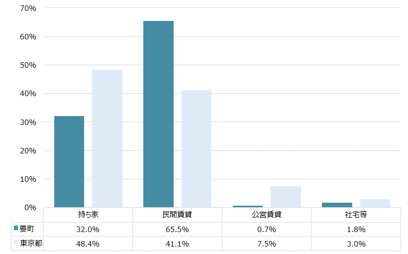 要町 不動産投資分析