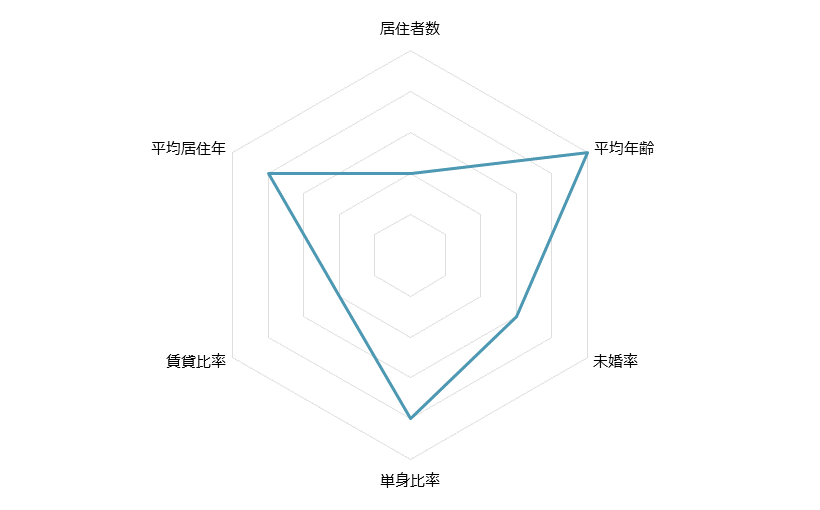 明治神宮前〈原宿〉 不動産投資分析