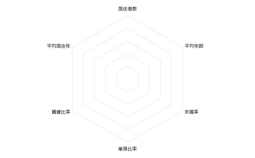 日比谷 不動産投資分析