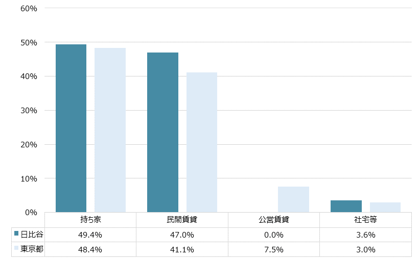 日比谷 不動産投資分析