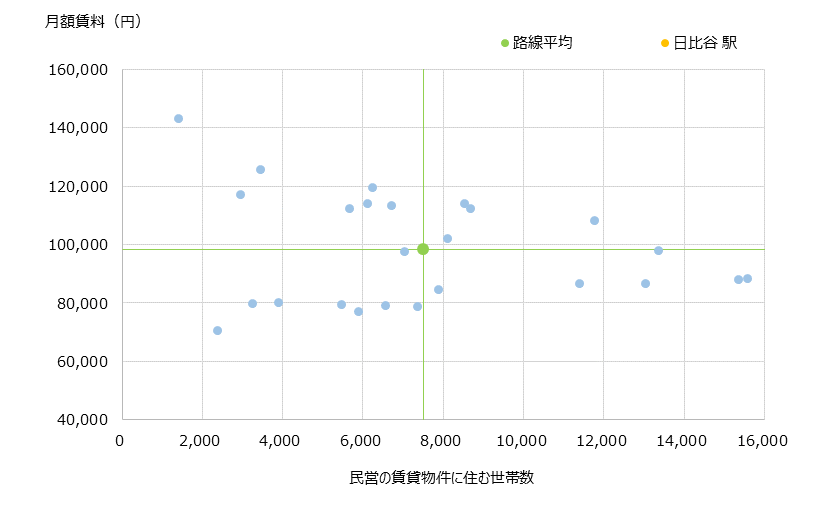 日比谷 不動産投資分析