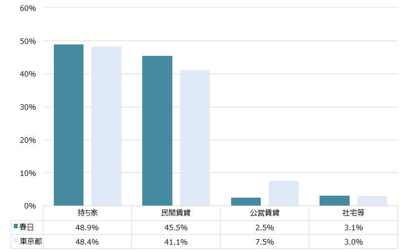 春日 不動産投資分析