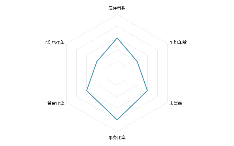 千石 不動産投資分析