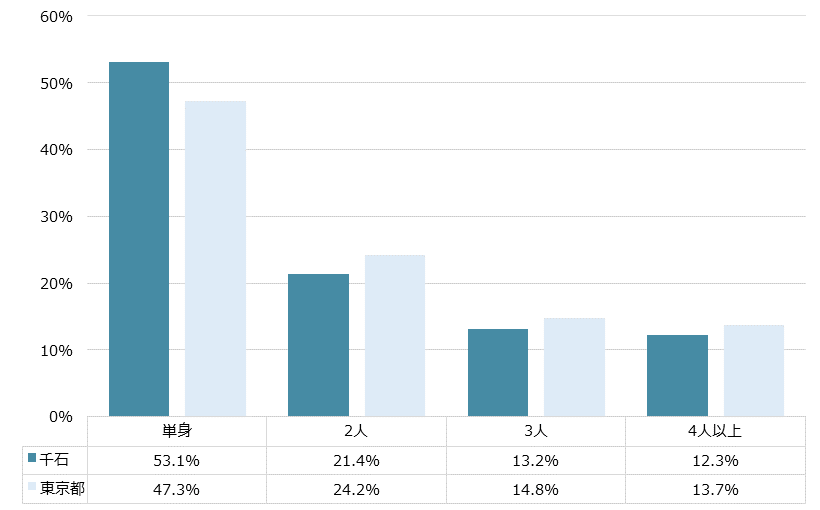 千石 不動産投資分析