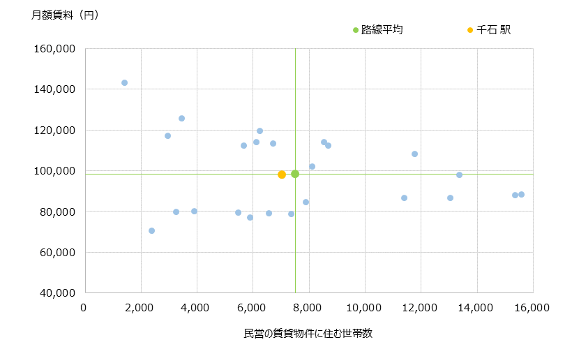 千石 不動産投資分析