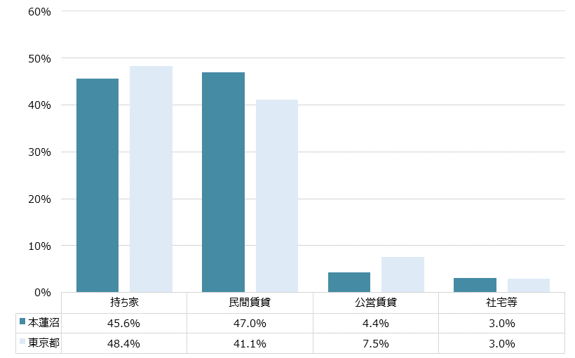 本蓮沼 不動産投資分析