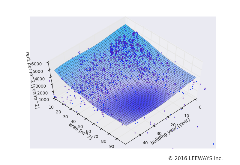 駅カタログ　JR山手線 目黒駅の不動産投資分析