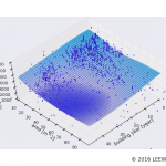 駅カタログ　JR山手線 渋谷駅の不動産投資分析