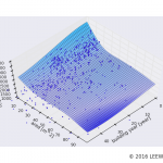 駅カタログ　JR埼京線 十条駅の不動産投資分析