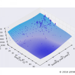 駅カタログ　JR京浜東北線 御徒町駅の不動産投資分析