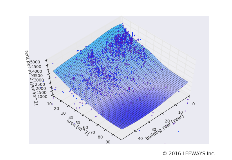 駅カタログ　JR京浜東北線 蒲田駅の不動産投資分析