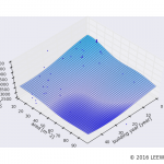 駅カタログ　西武新宿線 西武新宿駅の不動産投資分析