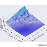駅カタログ　西武新宿線 鷺ノ宮駅の不動産投資分析