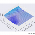 駅カタログ　京王線 新宿駅の不動産投資分析