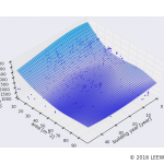 駅カタログ　京王線 八幡山駅の不動産投資分析