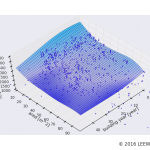 駅カタログ　小田急線 祖師ヶ谷大蔵駅の不動産投資分析