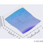 駅カタログ　東急目黒線 奥沢駅の不動産投資分析