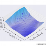 駅カタログ　東急目黒線 多摩川駅の不動産投資分析
