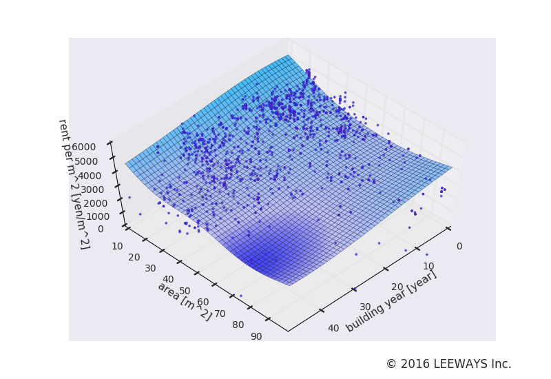 駅カタログ　東急田園都市線 池尻大橋駅の不動産投資分析