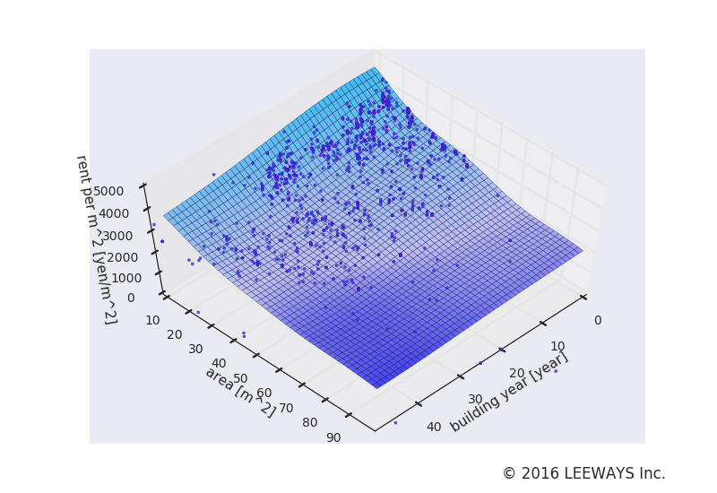 駅カタログ　京急本線 平和島駅の不動産投資分析