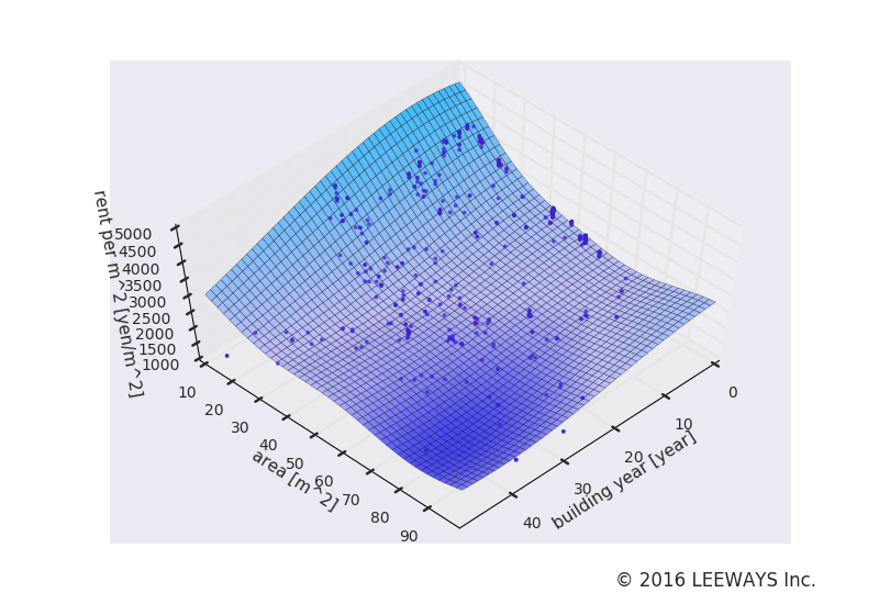 駅カタログ　京急本線 六郷土手駅の不動産投資分析