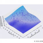 駅カタログ　東京メトロ千代田線 根津駅の不動産投資分析