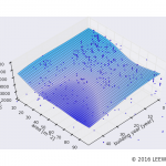 駅カタログ　東京メトロ千代田線 表参道駅の不動産投資分析
