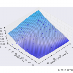 駅カタログ　東京メトロ南北線 西ケ原駅の不動産投資分析