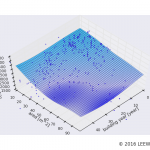 駅カタログ　都営大江戸線 牛込神楽坂駅の不動産投資分析