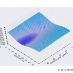 駅カタログ　都営大江戸線 築地市場駅の不動産投資分析