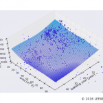 駅カタログ　都営大江戸線 麻布十番駅の不動産投資分析
