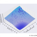 駅カタログ　都営浅草線 戸越駅の不動産投資分析