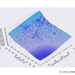 駅カタログ　都営三田線 板橋区役所前駅の不動産投資分析