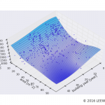 駅カタログ　都営三田線 本蓮沼駅の不動産投資分析