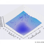 駅カタログ　都営新宿線 九段下駅の不動産投資分析