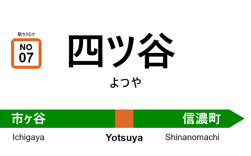 中央線（快速） – 四ツ谷駅｜駅カタログ2018