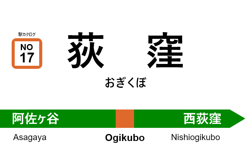 中央線（快速） – 荻窪駅｜駅カタログ2018