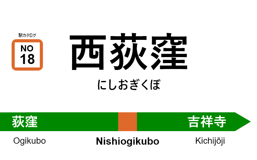 中央線（快速） – 西荻窪駅｜駅カタログ2018