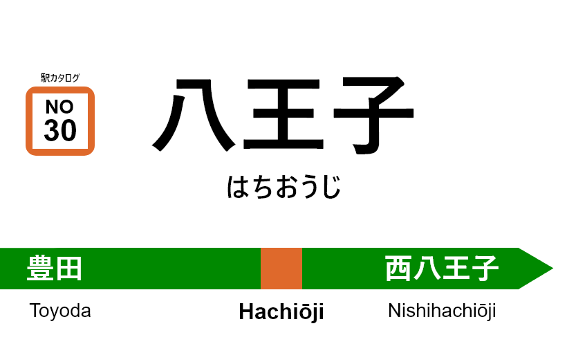 中央線（快速） – 八王子駅｜駅カタログ2018