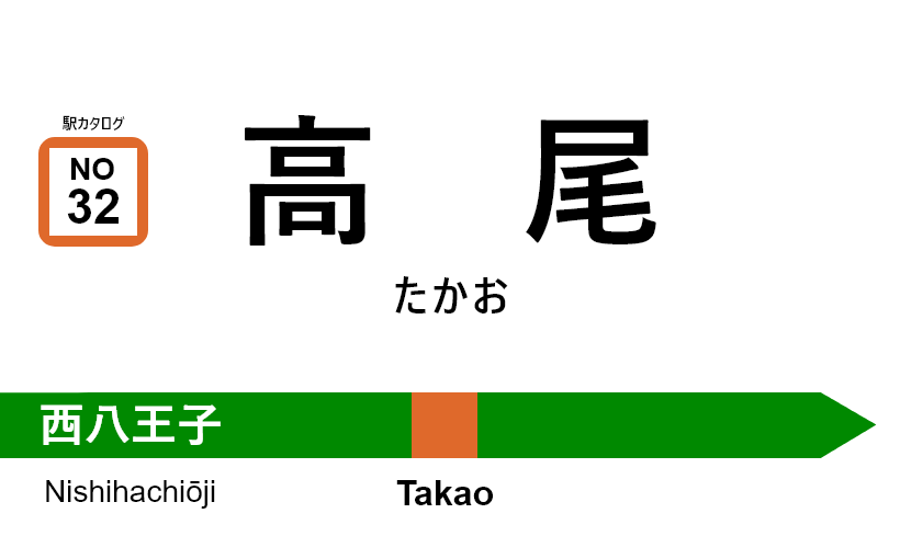 中央線（快速） – 高尾駅｜駅カタログ2018
