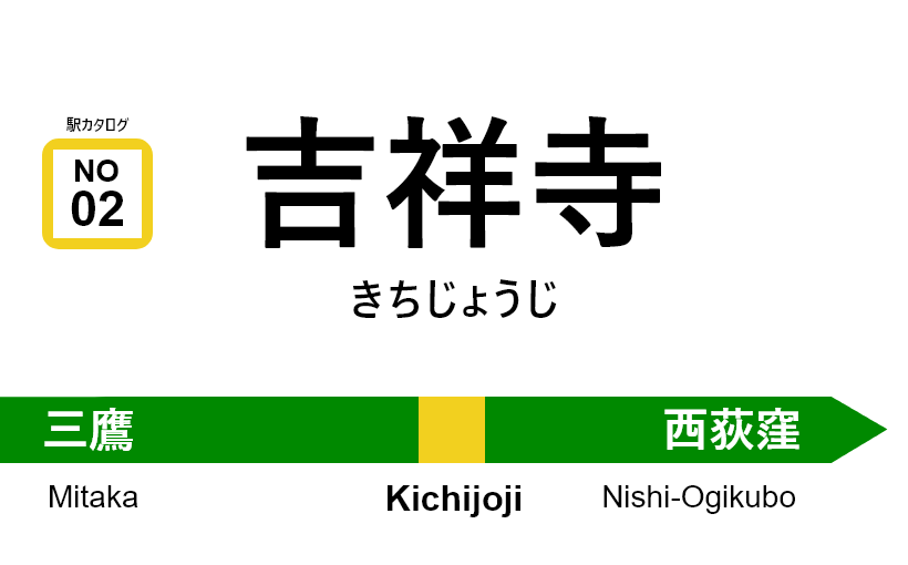 中央・総武線 – 吉祥寺駅｜駅カタログ2018