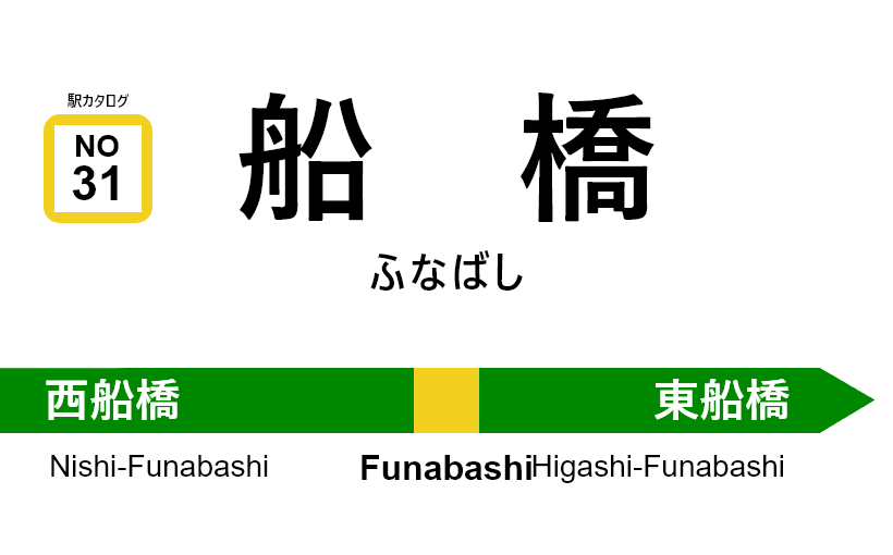 中央・総武線 – 船橋駅｜駅カタログ2018