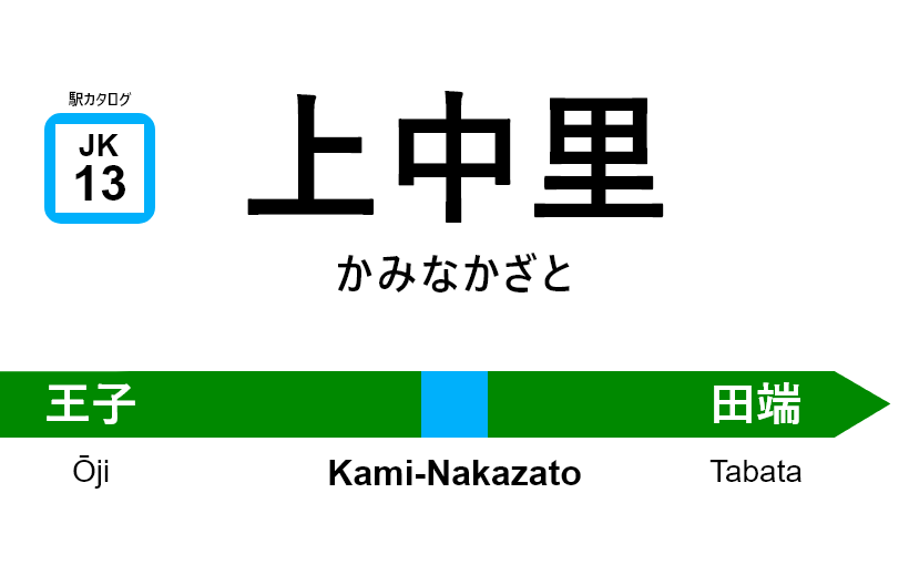 京浜東北線 – 上中里駅｜駅カタログ2018